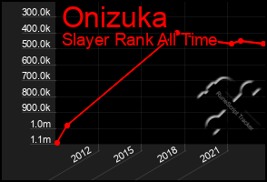 Total Graph of Onizuka