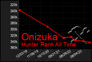 Total Graph of Onizuka