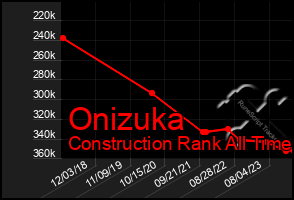 Total Graph of Onizuka