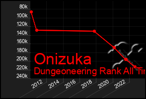 Total Graph of Onizuka