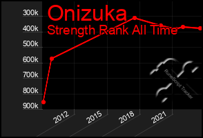 Total Graph of Onizuka