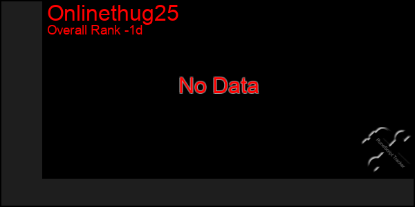 Last 24 Hours Graph of Onlinethug25