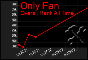 Total Graph of Only Fan