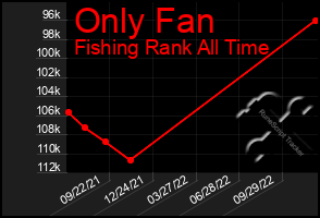 Total Graph of Only Fan