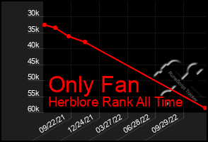 Total Graph of Only Fan