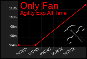 Total Graph of Only Fan