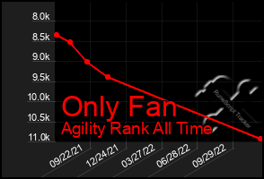 Total Graph of Only Fan