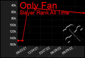 Total Graph of Only Fan