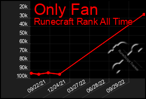 Total Graph of Only Fan