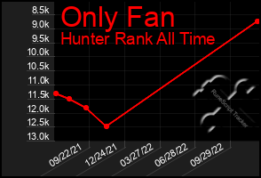 Total Graph of Only Fan
