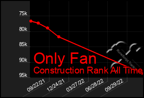 Total Graph of Only Fan