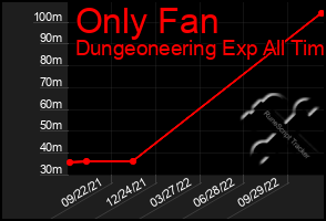 Total Graph of Only Fan