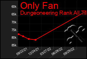 Total Graph of Only Fan