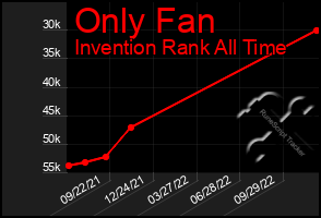 Total Graph of Only Fan