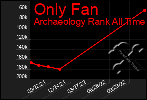 Total Graph of Only Fan