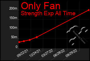 Total Graph of Only Fan