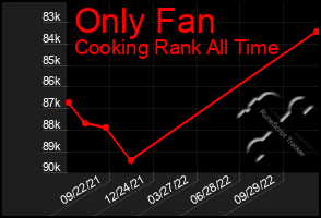 Total Graph of Only Fan