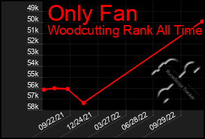 Total Graph of Only Fan