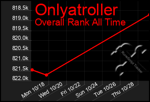 Total Graph of Onlyatroller