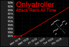 Total Graph of Onlyatroller