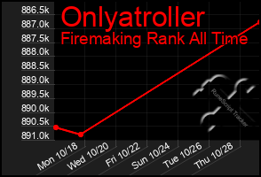 Total Graph of Onlyatroller
