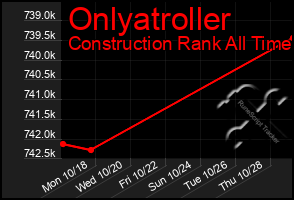 Total Graph of Onlyatroller