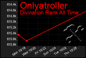 Total Graph of Onlyatroller