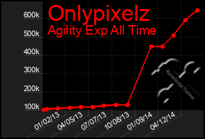 Total Graph of Onlypixelz