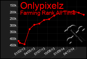 Total Graph of Onlypixelz