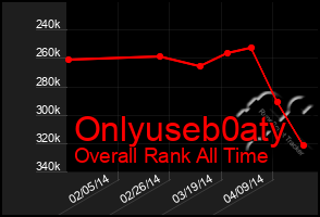 Total Graph of Onlyuseb0aty