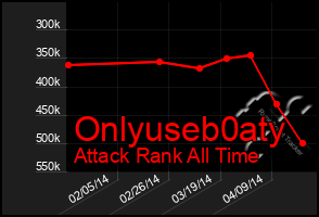 Total Graph of Onlyuseb0aty