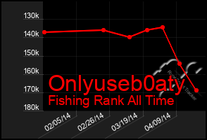 Total Graph of Onlyuseb0aty