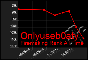 Total Graph of Onlyuseb0aty