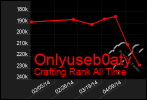 Total Graph of Onlyuseb0aty