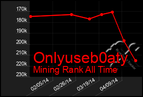 Total Graph of Onlyuseb0aty