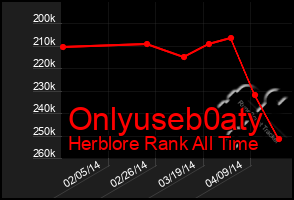 Total Graph of Onlyuseb0aty