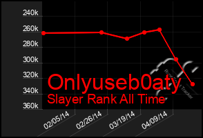 Total Graph of Onlyuseb0aty