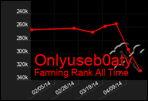 Total Graph of Onlyuseb0aty