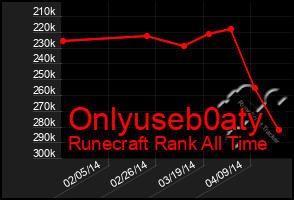 Total Graph of Onlyuseb0aty