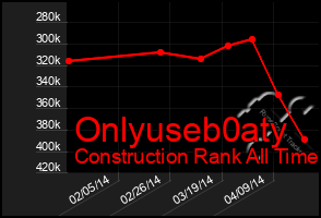 Total Graph of Onlyuseb0aty