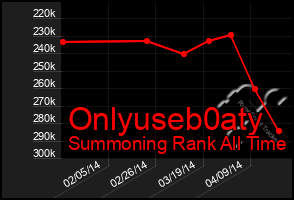 Total Graph of Onlyuseb0aty