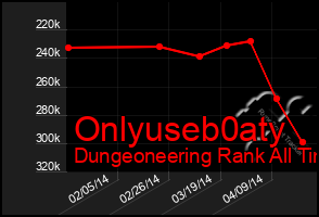 Total Graph of Onlyuseb0aty