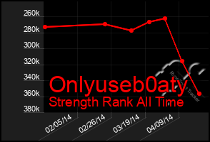 Total Graph of Onlyuseb0aty