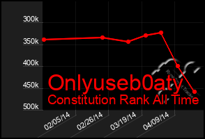 Total Graph of Onlyuseb0aty