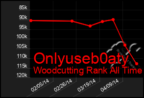 Total Graph of Onlyuseb0aty