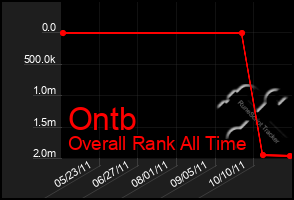 Total Graph of Ontb