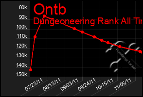 Total Graph of Ontb