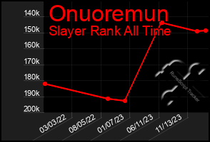 Total Graph of Onuoremun