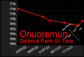 Total Graph of Onuoremun