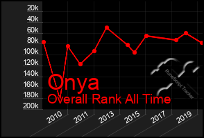 Total Graph of Onya